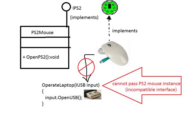 implementing adapter